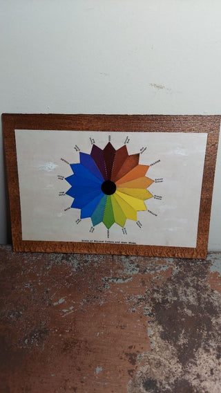 1895 ”A class-book of color and the harmony of colors” by Mark Maycock. Antique art science of color drawing, print on Douglas fir wood - wall hanging