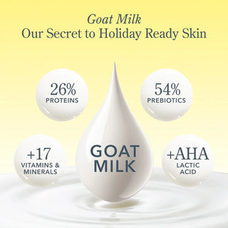 Glacial Mint & Eucalyptus Goat Milk Body Care Gift Set – Beekman 1802